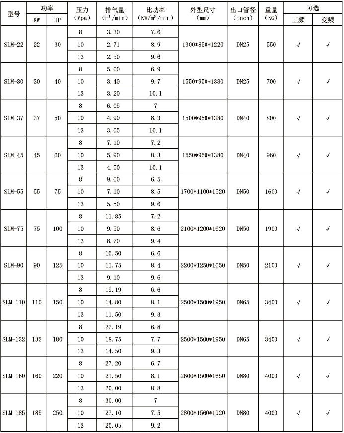 参数选型